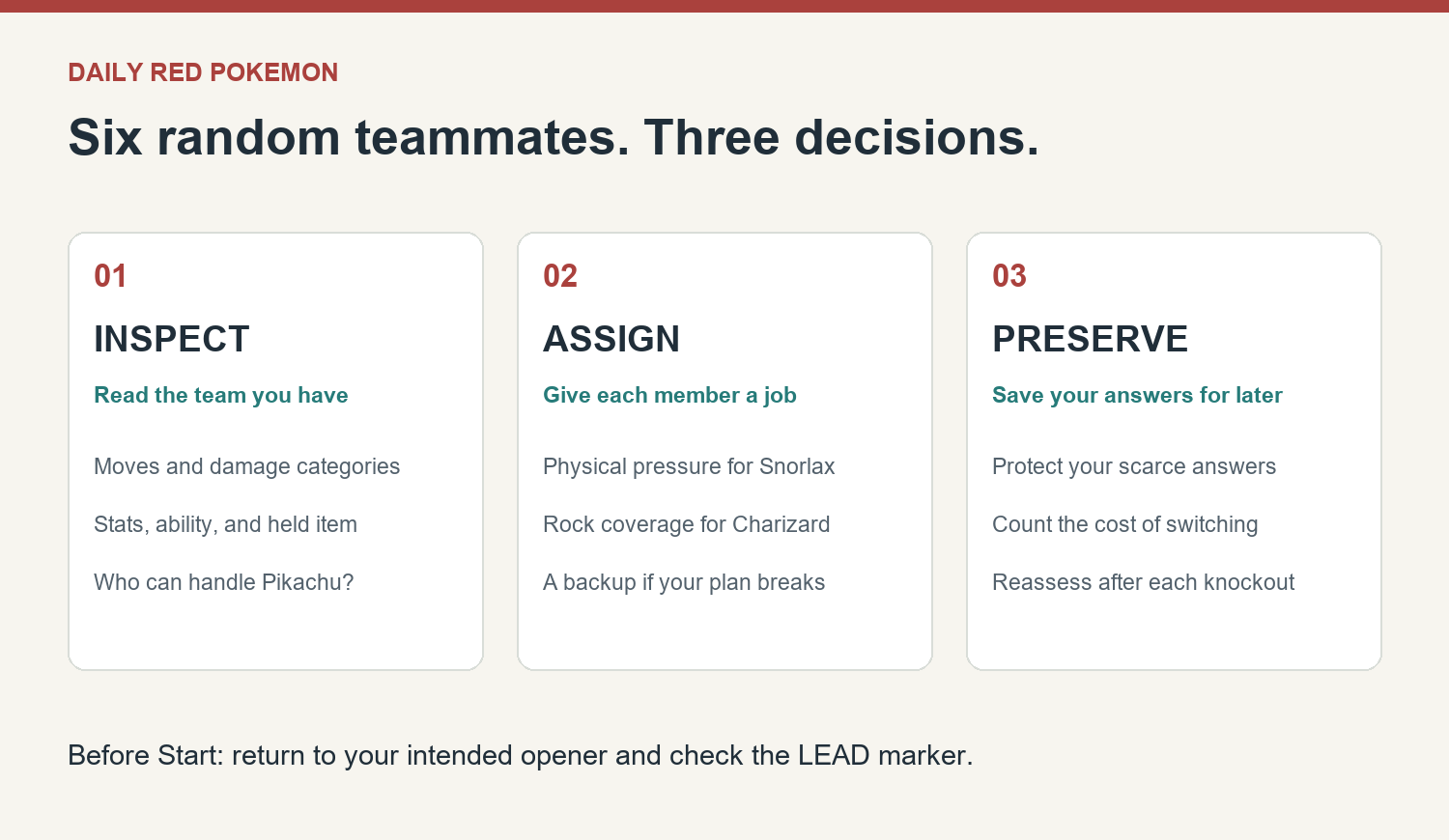 Three steps for planning a Daily Red Pokemon team: inspect the moves and stats, assign matchups, and preserve the teammates needed later.